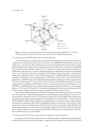 Processes 2019, 7, 559
Figure 5. Comparison of calculated volume ﬂuxes of model solutions (MS1, MS2, MS3) (10−5 m3/(m2·s))
with experimental viscosities (SV) and pure water viscosities (WV) at diﬀerent temperatures.
4.2. Comparison of the ddDSPM Model with the Standard Approach
The standard approach considers only concentrations of solutes and ions coming from dissolved
components, in the presented cases from succinic acid. The ddDSPM model takes into account all
solutes, ions, and solvent, which include succinic acid, pH regulating solutions and water. In the
standard approach, the model consists of 29 equations and 46 variables (NC = 2), while in the ddDSPM
there are 62 equations with 88 variables (NC = 5), which were solved with the aim to estimate Xd.
Additionally, estimation of Xd was also conducted under direct consideration of values of experimental
ﬂuxes (Vexp) instead of volume ﬂuxes calculated with the Hagen–Poiseuille equation. All estimation
results were compared in Figure 6. In the standard approach (i.e., DSPM model, ions coming from pH
regulator not included), Xd is changing between −35.59 and +278.09 mol/m3, while in the detailed
approach (i.e., ddDSPM model, ions coming from pH regulator included) the changes ranged between
−35.73 and +875.69 mol/m3. The use of the water viscosity in the ddDSPM resulted in Xd values
ranging between −34.98 and +939.67 mol/m3 and use of experimental values of volume ﬂuxes (Vexp) in
ddDSPM (i.e., ddDSPM model, ions coming from pH regulator included) resulted in Xd values ranging
between −19.57 and +871.74 mol/m3. It is important to highlight that the retention obtained with the
models overlaid with the experimental values, regardless of which model was used.
Based on the obtained results, it is diﬃcult to postulate which modeling approach is the best,
since it is impossible to experimentally obtain the overall membrane charge density Xd. However, it is
evident that the obtained values of Xd for higher concentration of solutes (MS2) diﬀer signiﬁcantly
depending on the applied modeling approach. At ﬁrst glance, it seems that there is no clear reason to
use the ddDSPM model for diluted solution such as MS1; however, when feed contains a higher number
of components or polyanions like in MS3, the ddDSPM would be recommended. The presented results
clearly show that use of experimentally obtained volumetric ﬂux in comparison to the ddDSPM with
experimentally obtained viscosities does not signiﬁcantly inﬂuence the Xd when computed volumetric
ﬂux is in good comparison to the experimental one (MS2). Otherwise, use of experimental volumetric
ﬂux in estimation of Xd is recommended.
4.3. Variation of the Overall Volume Charge Densities in Relation to Used pH Regulator
Comparison of the estimated values of the total volume membrane charge densities with standard
and detailed models was presented in Figure 6 along with ionic strength and obtained experimental
282
 