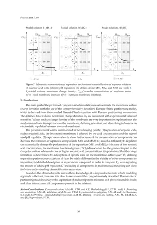 Processes 2019, 7, 559
0RGHOVROXWLRQ 06 0RGHOVROXWLRQ 06 0RGHOVROXWLRQ 06
[
,6IP ,6SP
Suc2-
Suc2-
Suc2-
±
±
±
±
±


;G

[
,6IP ,6SP
Suc2-
Suc2-
Suc2-
;G
 +
1D
  +
1D
  +
0J





±
±
±
±
± [
,6IP ,6SP
Suc2-
CO3
2-
Suc2-
;G



±
±
±
±
±
   
   
   
   
   

  
   

Suc2-
Suc2-
Suc2-
Suc2-










CO3
2-
CO3
2-
Suc2-






6XF 
6XF 
6XF 
Figure 7. Schematic representation of separation mechanisms in nanoﬁltration of aqueous solutions
of succinic acid with diﬀerent pH regulators (for details about MS1, MS2, and MS3 see Table 4,
Xd—total volume membrane charge density; Csuc2
−—molar concentration of succinate anion;
ISf-m—feed-membrane interface; ISf-m—permeate-membrane interface).
5. Conclusions
The main goal of the performed computer-aided simulations was to estimate the membrane surface
charge densities with the use of the comprehensively described Donnan–Steric partitioning model,
which is derived from the extended Nernst–Planck equation with Donnan partitioning assumption.
The obtained total volume membrane charge densities Xd are consistent with experimental values of
retention. Values such as charge density of the membrane are very important for explanation of the
mechanism of ions transport across the membrane, deﬁning retention, and describing inﬂuences on
electrostatic repulsion between ions and membrane.
The presented work can be summarized in the following points: (1) separation of organic acids,
such as succinic acid, on the ceramic membrane is aﬀected by the acid concentration and the type of
used pH regulator; (2) experiments clearly show that increase of the concentration of components can
decrease the retention of separated components (MS1 and MS2); (3) use of a diﬀerent pH regulator
can dramatically change the performance of the separation (MS1 and MS3); (4) in case of low succinic
acid concentration, the membrane functional group (-TiO2) dissociation has the greatest impact on the
charge formation, whereas in case of higher succinic acid concentrations, it is postulated that the charge
formation is determined by adsorption of speciﬁc ions on the membrane active layer; (5) deﬁning
separation performance at certain pH can be totally diﬀerent in the vicinity of other components or
impurities; (6) detailed description of experiments is required in order to compute Xd, even reporting
the amount of added pH regulator; (7) including all components in mathematical modeling can allow
for better understanding of nanoﬁltration separation.
Based on the obtained results and authors knowledge, it is impossible to state which modeling
approach is the best, however it is clear to recommend the comprehensively described Donnan–Steric
partitioning model to analyze the separation of multicomponent mixtures as it gives reasonable results
and takes into account all components present in the mixture.
Author Contributions: Conceptualization, A.M.-M., P.T.M. and K.P.; Methodology, K.P., P.T.M., and J.R.; Modeling
and simulation, A.M.-M.; Validation, A.M.-M. and P.T.M.; Experimental investigation, A.M.-M. and J.A.; Resources,
K.P. and J.R.; Writing—original draft preparation, A.M.-M.; Writing—review and editing, A.M.-M., P.T.M., K.P.,
and J.R.; Supervision, P.T.M.
285
 