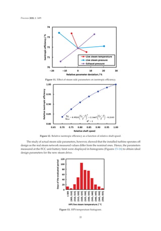 Processes 2020, 8, 1495
Figure 11. Eﬀect of steam side parameters on isentropic eﬃciency.
Figure 12. Relative isentropic eﬃciency as a function of relative shaft speed.
The study of actual steam side parameters, however, showed that the installed turbine operates oﬀ
design as the real steam network measured values diﬀer from the nominal ones. Hence, the parameters
measured at the FCC unit battery limit were displayed in histograms (Figures 13–16) to obtain ideal
design parameters for the new steam drive.
Figure 13. HPS temperature histogram.
22
 