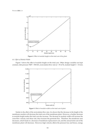 Processes 2020, 8, 4
Figure 4. Eﬀect of module height on the total cost of the plant.
4.4. Eﬀect of Module Width
Figure 5 shows the eﬀect of module height on the total cost. Other design variables are kept
constant, inlet pressure TMP = 500 kPa, recirculation ﬂow rate Q = 35 m3/h, module height h = 10 mm.
Figure 5. Eﬀect of module width on the total cost of plant.
Similar to the eﬀect of the recirculation ﬂow rate, it is shown that the decrease in the height of the
membrane module will decrease the total cost of the membrane plant. However, a further decrease
in module height makes the total cost also increase. The decrease in module width will increase the
cross-ﬂow velocity and shear rate, thus increase the permeate ﬂux. Therefore, the membrane area
decreases, which leads to a decrease of membrane replacement cost, and the annual total cost of the
membrane plant will decrease. However, high velocity aﬀects the pressure loss and hence, energy
302
 