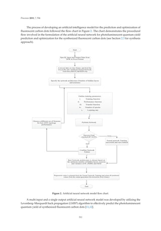 Processes 2019, 7, 704
The process of developing an artiﬁcial intelligence model for the prediction and optimization of
ﬂuorescent carbon dots followed the ﬂow chart in Figure 2. The chart demonstrates the procedural
ﬂow involved in the formulation of the artiﬁcial neural network for photoluminescent quantum yield
prediction and optimization for the synthesized ﬂuorescent carbon dots (see Section 2.3 for synthesis
approach).
Figure 2. Artiﬁcial neural network model ﬂow chart.
A multi input and a single output artiﬁcial neural network model was developed by utilizing the
Levenberg–Marquardt back propagation (LMBP) algorithm to eﬀectively predict the photoluminescent
quantum yield of synthesized ﬂuorescent carbon dots [11,12].
311
 