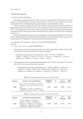 Processes 2019, 7, 704
3. Result and Discussion
3.1. Response Surface Methodology
The design of experiment data (ref: Table 1) was used as independent variables inputs. The best
outputs of photoluminescent quantum yield (PLQY) of carbon dots, the predicted and actual
experimental values of photoluminescent quantum yield, is reported in Table 2 below.
It shows a positive model with an R2 value of 0.956 as revealed on the ﬁts statistics (Table 6), a
high experimental value of PLQY of 27.75%, and a predicted value of 27.38% with a residual value of
0.37%. The experimental data was then used to calculate the coeﬃcient of polynomial equation for
the response yield with the inputs data of temperature, time, dosage, and solvent ratio; by adopting
Equation (1).
The results of design of experiment was computed by central composite design (CCD) as stated
earlier. Photoluminescent quantum yield of the predicted and experimental yield was given by a
model equation as in Equation (1) and represented by the expression below.
A = temperature, B = dosages, C = time, D = solvent (H2O/C3H6O/NaOH)
Now, let;
A = X1, B = X2, C = X3, D = X4 (refer to RSM Table 2)
i Final equation in terms of coded (predicted) factors (full model): Also see Table 3 below for R2
values and lack of ﬁt for the polynomial regression equation.
Photoluminescent quantum yield (Response) = 23.63 − 0.1732 X1 + 0.03498 X2 +
0.1905 X3 − 0.0802 X4 − 2.38 X1 X2 + 1.61 X1 X3 − 2.68 X1 X4 + 0.1894 X2 X3 − 1.30 X2 X4 −
0.9353 X3 X4 + 0.2905 X2
1 + 1.07 X2
2 − 1.38 X2
3 − 3.36 X2
4.
ii Final equation in terms of actual factors (full model): Also see Table 4 below for R2 values and
lack of ﬁt for the polynomial regression equation.
Photoluminescent quantum yield (Response) = −3.3822 + 0.03866 X1 + 22.7576 X2 +
0.1385 X3 + 1.3133 X4 − 0.2379 X1 X2 + 0.0010 X1 X3 − 0.0033 X1 X4 + 0.0315 X2 X3 −
0.4069 X2 X4 − 0.0019 X3 X4 + 0.0001 X2
1 + 26.8733 X2
2 − 0.0015 X2
3 − 0.0131 X2
4.
Table 3. The ﬁtted quadratic model in terms of coded variables.
Response 2nd Order Polynomial Equation
Regression
(p-Value)
R2 R2
(Adjusted)
Lack
of Fit
PLQY
23.63 − 0.1732 X1 + 0.03498 X2 + 0.1905 X3
−0.0802 X4 − 2.38 X1 X2 + 1.61 X1 X3 − 2.68
X1 X4
+ 0.1894 X2 X3 − 1.30 X2 X4 – 0.9353 X3 X4
+ 0.2905 X2
1 + 1.07 X2
2 − 1.38 X2
3 − 3.36 X2
4.
0.0001 0.9563 0.9155 0.1685
Table 4. The ﬁtted quadratic model in terms of actual variables.
Response 2nd Order Polynomial Equation
Regression
(p-Value)
R2 R2
(Adjusted)
Lack
of Fit
PLQY
−3.3822 + 0.03866 X1 + 22.7576 X2 +
0.1385 X3 + 1.3133 X4 − 0.2379 X1 X2 +
0.0010 X1 X3 − 0.0033 X1 X4 + 0.0315 X2 X3
− 0.4069 X2 X4 − 0.0019 X3 X4 + 0.0001 X2
1
+ 26.8733 X2
2 − 0.0015 X2
3 − 0.0131 X2
4.
0.0001 0.9563 0.9155 0.1685
313
 