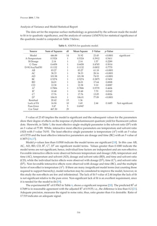 Processes 2019, 7, 704
Analysis of Variance and Model Statistical Report
The data set for the response surface methodology as generated by the software made the model
to ﬁt in to quadratic signiﬁcance, and the analysis of variance (ANOVA) for statistical signiﬁcance of
the quadratic model is computed on Table 5 below;
Table 5. ANOVA for quadratic model.
Source Sum of Squares df Mean Square F-Value p-Value
Model 446.88 14 31.92 23.45 0.0001 signiﬁcant
A-Temperature 0.5324 1 0.5324 0.3912 0.5411
B-Dosage 2.14 1 2.14 1.57 0.2289
C-Time 0.6458 1 0.6458 0.4745 0.5014
D-W/Ace/NaOH 0.1132 1 0.1132 0.0832 0.7770
AB 83.27 1 83.27 61.18 0.0001
AC 38.33 1 38.33 28.16 0.0001
AD 101.98 1 101.98 74.93 0.0001
BC 0.5274 1 0.5274 0.3875 0.5430
BD 24.01 1 24.01 17.64 0.0008
CD 12.38 1 12.38 9.10 0.0087
A2 0.7806 1 0.7806 0.5735 0.4606
B2 10.48 1 10.48 7.70 0.0142
C2 17.76 1 17.76 13.05 0.0026
D2 106.01 1 106.01 77.89 0.0001
Residual 20.42 15 1.36
Lack of Fit 16.94 10 1.69 2.44 0.1685 Not signiﬁcant
Pure Error 3.47 5 0.6947
Cor Total 467.30 29
F-value of 23.45 implies the model is signiﬁcant and the subsequent values for the parameters
show their degree of eﬀects on the response of photoluminescent quantum yield for ﬂuorescent carbon
dots. Herewith, in Table 5, the most eﬀective single–multiple parameter is the solvent ratio (D2) with
an F-value of 77.89. While, interactive most eﬀective parameters are temperature and solvent ratio
(AD) with F-value 74.93. The least eﬀective single parameter is temperature (A2) with an F-value
of 0.5735 and the least eﬀective interactive parameters are dosage and time (BC) with an F-value of
0.3875 [16,17].
Model p-values less than 0.0500 indicate the model terms are signiﬁcant [18]. In this case AB,
AC, AD, BD, CD, B2, C2, D2 are signiﬁcant model terms. Values greater than 0.1000 indicate the
model terms are not signiﬁcant, hence, individual lone factors are independent and are non-eﬀective.
Favorable interactive eﬀects were observed between temperature and dosage (AB), temperature and
time (AC), temperature and solvent (AD), dosage and solvent ratio (BD), and time and solvent ratio
(CD), while the individual factor eﬀects were observed with dosage (D2), time (C2), and solvent ratio
(D2). Non favorable interactive eﬀects were observed with dosage and time (BC), and the multiple
factor of non-eﬀect is temperature (A2). If there are many insigniﬁcant model terms (not counting those
required to support hierarchy), model reduction may be considered to improve the model, however, in
this study the non-eﬀects are few and inﬁnitesimal. The lack of ﬁt F-value of 2.44 implies the lack of ﬁt
is not signiﬁcant relative to the pure error. Non-signiﬁcant lack of ﬁt is an excellent requirement, since
it is needed for the model to ﬁt [19].
The experimental R2 of 0.9563 in Table 6, shows a signiﬁcant response [20]. The predicted R2 of
0.7689 is in reasonable agreement with the adjusted R2 of 0.9155; i.e., the diﬀerence is less than 0.2 [21].
Adequate precision, measures the signal to noise ratio, thus, ratio greater than 4 is desirable. Ratio of
17.519 indicates an adequate signal.
314
 