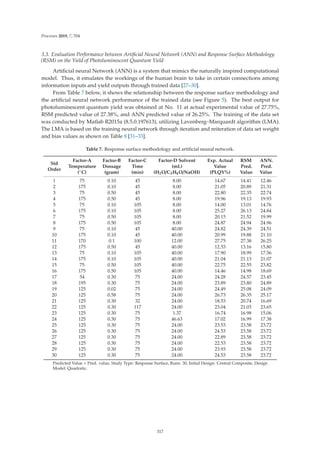 Processes 2019, 7, 704
3.3. Evaluation Performance between Artiﬁcial Neural Network (ANN) and Response Surface Methodology
(RSM) on the Yield of Photoluminescent Quantum Yield
Artiﬁcial neural Network (ANN) is a system that mimics the naturally inspired computational
model. Thus, it emulates the workings of the human brain to take in certain connections among
information inputs and yield outputs through trained data [27–30].
From Table 7 below, it shows the relationship between the response surface methodology and
the artiﬁcial neural network performance of the trained data (see Figure 5). The best output for
photoluminescent quantum yield was obtained at No. 11 at actual experimental value of 27.75%,
RSM predicted value of 27.38%, and ANN predicted value of 26.25%. The training of the data set
was conducted by Matlab R2015a (8.5.0.197613), utilizing Lavenberg–Marquardt algorithm (LMA).
The LMA is based on the training neural network through iteration and reiteration of data set weight
and bias values as shown on Table 8 [31–33].
Table 7. Response surface methodology and artiﬁcial neural network.
Std
Order
Factor-A
Temperature
(◦C)
Factor-B
Dossage
(gram)
Factor-C
Time
(min)
Factor-D Solvent
(mL)
(H2O/C3H6O/NaOH)
Exp. Actual
Value
(PLQY%)
RSM
Pred.
Value
ANN.
Pred.
Value
1 75 0.10 45 8.00 14.67 14.41 12.46
2 175 0.10 45 8.00 21.05 20.89 21.31
3 75 0.50 45 8.00 22.80 22.35 22.74
4 175 0.50 45 8.00 19.96 19.13 19.93
5 75 0.10 105 8.00 14.00 13.01 14.76
6 175 0.10 105 8.00 25.27 26.13 24.84
7 75 0.50 105 8.00 20.15 21.52 19.99
8 175 0.50 105 8.00 24.87 24.94 24.96
9 75 0.10 45 40.00 24.82 24.39 24.51
10 175 0.10 45 40.00 20.99 19.88 21.10
11 170 0.1 100 12.00 27.75 27.38 26.25
12 175 0.50 45 40.00 12.53 13.16 15.80
13 75 0.10 105 40.00 17.90 18.99 17.56
14 175 0.10 105 40.00 21.04 21.13 21.07
15 75 0.50 105 40.00 22.75 22.55 23.82
16 175 0.50 105 40.00 14.46 14.98 18.69
17 54 0.30 75 24.00 24.28 24.57 23.45
18 195 0.30 75 24.00 23.89 23.80 24.89
19 125 0.02 75 24.00 24.49 25.08 24.09
20 125 0.58 75 24.00 26.73 26.35 25.17
21 125 0.30 32 24.00 18.53 20.74 16.69
22 125 0.30 117 24.00 23.04 21.03 23.65
23 125 0.30 75 1.37 16.74 16.98 15.06
24 125 0.30 75 46.63 17.02 16.99 17.38
25 125 0.30 75 24.00 23.53 23.58 23.72
26 125 0.30 75 24.00 24.53 23.58 23.72
27 125 0.30 75 24.00 22.89 23.58 23.72
28 125 0.30 75 24.00 22.53 23.58 23.72
29 125 0.30 75 24.00 23.93 23.58 23.72
30 125 0.30 75 24.00 24.53 23.58 23.72
Predicted Value = Pred. value, Study Type: Response Surface, Runs: 30, Initial Design: Central Composite, Design
Model: Quadratic.
317
 
