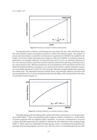 Processes 2020, 8, 1495
Figure 18. Illustrative example of turbine characteristics.
Varying inlet steam conditions and discharge pressure impact the ΔhIS value and thereby aﬀect
the actual turbine’s steam consumption necessary to achieve the desired output. The analysis of
process side characteristics revealed the maximum power requirement of 1278 kW to be supplied by the
turbine. For the new turbine, the design power output was thus set to 1300 kW. According to numerous
publications on isentropic eﬃciency of industrial steam drives [30,82], an isentropic eﬃciency of
65% was assumed, which is typical for mid-size industrial steam drives operating at full load with a
low-steam pressure ratio. Mechanical eﬃciency of such equipment can be estimated to be 85% [81].
While the mechanical eﬃciency changed in a very short interval and thus could be considered constant
for a reasonable operational window [81], the isentropic eﬃciently changed signiﬁcantly regarding
the turbine load. The dependence between turbine power and isentropic eﬃciency has been well
documented before [80]. It can be calculated directly from the Willan’s line and described in the form
of a parabolic function (Figure 19).
Figure 19. Isentropic eﬃciency as a function of power output.
To ﬁnd the design point and subsequently construct the turbine characteristics, several approaches
are available (Table 1). These vary depending on the number of variables considered, i.e., on the number
of system properties that are neglected and/or simpliﬁed. To provide a comprehensive overview,
a variety of possible approaches was exploited to illustrate the main diﬀerences in the resulting design
(Table 3). These cases were subdivided into three groups: Cases 1–6 considered the properties and
topology of the existing propylene recovery unit, with only cases 1–3 considering the features of the
25
 