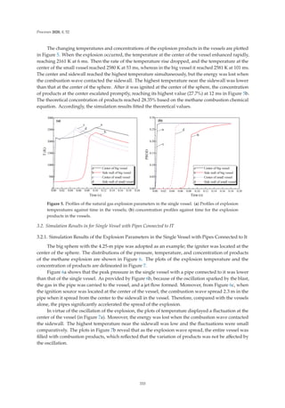 Processes 2020, 8, 52
The changing temperatures and concentrations of the explosion products in the vessels are plotted
in Figure 5. When the explosion occurred, the temperature at the center of the vessel enhanced rapidly,
reaching 2161 K at 6 ms. Then the rate of the temperature rise dropped, and the temperature at the
center of the small vessel reached 2580 K at 53 ms, whereas in the big vessel it reached 2581 K at 101 ms.
The center and sidewall reached the highest temperature simultaneously, but the energy was lost when
the combustion wave contacted the sidewall. The highest temperature near the sidewall was lower
than that at the center of the sphere. After it was ignited at the center of the sphere, the concentration
of products at the center escalated promptly, reaching its highest value (27.7%) at 12 ms in Figure 5b.
The theoretical concentration of products reached 28.35% based on the methane combustion chemical
equation. Accordingly, the simulation results ﬁtted the theoretical values.
          







7
.
7LPH V
D HQWHURIELJYHVVHO
E 6LGHZDOORIELJYHVVHO
F HQWHURIVPDOOYHVVHO
G 6LGHZDOORIVPDOOYHVVHO
D
F
G
D
E
          







E
352'
7LPH V
D HQWHURIELJYHVVHO
E 6LGHZDOORIELJYHVVHO
F HQWHURIVPDOOYHVVHO
G 6LGHZDOORIVPDOOYHVVHO
D
F
G
E
Figure 5. Proﬁles of the natural gas explosion parameters in the single vessel. (a) Proﬁles of explosion
temperatures against time in the vessels; (b) concentration proﬁles against time for the explosion
products in the vessels.
3.2. Simulation Results in for Single Vessel with Pipes Connected to IT
3.2.1. Simulation Results of the Explosion Parameters in the Single Vessel with Pipes Connected to It
The big sphere with the 4.25-m pipe was adopted as an example; the igniter was located at the
center of the sphere. The distributions of the pressure, temperature, and concentration of products
of the methane explosion are shown in Figure 6. The plots of the explosion temperature and the
concentration of products are delineated in Figure 7.
Figure 6a shows that the peak pressure in the single vessel with a pipe connected to it was lower
than that of the single vessel. As provided by Figure 6b, because of the oscillation sparked by the blast,
the gas in the pipe was carried to the vessel, and a jet ﬂow formed. Moreover, from Figure 6c, when
the ignition source was located at the center of the vessel, the combustion wave spread 2.3 m in the
pipe when it spread from the center to the sidewall in the vessel. Therefore, compared with the vessels
alone, the pipes signiﬁcantly accelerated the spread of the explosion.
In virtue of the oscillation of the explosion, the plots of temperature displayed a ﬂuctuation at the
center of the vessel (in Figure 7a). Moreover, the energy was lost when the combustion wave contacted
the sidewall. The highest temperature near the sidewall was low and the ﬂuctuations were small
comparatively. The plots in Figure 7b reveal that as the explosion wave spread, the entire vessel was
ﬁlled with combustion products, which reﬂected that the variation of products was not be aﬀected by
the oscillation.
333
 