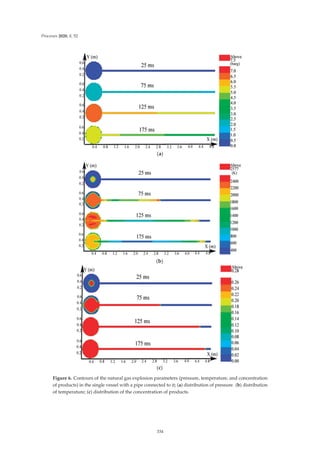 Processes 2020, 8, 52
(a)
(b)
(c)
Figure 6. Contours of the natural gas explosion parameters (pressure, temperature, and concentration
of products) in the single vessel with a pipe connected to it; (a) distribution of pressure. (b) distribution
of temperature; (c) distribution of the concentration of products.
334
 