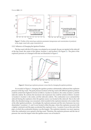 Processes 2020, 8, 52
          






7
.
7LPH V
6LGHZDOORIYHVVHO
HQWHURIYHVVHO
6LGHZDOORIYHVVHO
HQWHURIYHVVHO
D 3URILOHVRIH[SORVLRQWHPSHUDWXUHV
DJDLQVWWLPHLQWKHYHVVHOV
          







E RQFHQWUDWLRQSURILOHVDJDLQVW
WLPHIRUWKHH[SORVLRQSURGXFWV
LQWKHYHVVHOV
352'
7LPH V
6LGHZDOORIYHVVHO
HQWHURIYHVVHO

PV PV
Figure 7. Proﬁles of the natural gas explosion parameters (temperature and concentration of products)
in the single vessel with a pipe connected to it.
3.2.2. Inﬂuence of Changing the Ignition Position
The big vessel with the 4.25-m pipe was adopted as an example, the gas was ignited at the sidewall
of the big vessel, the center of the sphere, location 1, and location 2 (in Figure 2). The plots of the
explosion pressure as it changed with time are illustrated in Figure 8.
          








P
EDUJ
7LPH V
HQWHURIELJVSKHUH
6LGHZDOORIELJVSKHUH
/RFDWLRQ
/RFDWLRQ
/RFDWLRQ
Figure 8. Natural gas explosion pressure versus time by changing the ignition positions.
As revealed in Figure 8, changing the ignition position substantially inﬂuenced the explosion
pressure in the big vessel. The peak pressure locations in the big vessel with diﬀerent ignition positions
could be sorted from highest to lowest as follows: location 4, location 2, the center, location 1, and the
sidewall, orderly. By contrast, the maximum rate of pressure rise could be sorted as follows: location
4, location 2, location 1, the center, and the sidewall, orderly. The combustion wave contacted the
sidewall during the explosion when the ignition source was located at the sidewall. Due to the wall
eﬀect, the abundant energy was consumed, which resulted in the explosion intensity to be weaker than
at the other ignition positions. Accordingly, the explosion pressure and the rate of pressure rise were
diminished. Locations 1, 2, and 4 were located within the pipe, where the explosion occurred with
a tighter constraint and the pipes accelerated the explosion wave. Location 4 was at the end of the
pipe, at which the acceleration distance was the longest. The explosion intensity was most vigorous
when the combustion wave spread to the big vessel. Therefore, the explosion pressure and the rate of
pressure rise were the largest when the ignition source was at location 4.
335
 