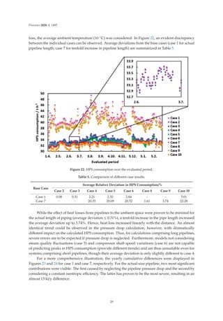 Processes 2020, 8, 1495
loss, the average ambient temperature (10 ◦C) was considered. In Figure 22, an evident discrepancy
between the individual cases can be observed. Average deviations from the base cases (case 1 for actual
pipeline length; case 7 for tenfold increase in pipeline length) are summarized in Table 5.
Figure 22. HPS consumption over the evaluated period.
Table 5. Comparison of diﬀerent case results.
Base Case
Average Relative Deviation in HPS Consumption/%
Case 2 Case 3 Case 4 Case 5 Case 6 Case 8 Case 9 Case 10
Case 1 0.08 0.31 2.21 2.32 2.84 - - 5.01
Case 7 - - 20.35 20.09 20.52 1.61 3.74 22.28
While the eﬀect of heat losses from pipelines to the ambient space were proven to be minimal for
the actual length of piping (average deviation ≤ 0.31%), a tenfold increase in the pipe length increased
the average deviation up to 3.74%. Hence, heat loss increased linearly with the distance. An almost
identical trend could be observed in the pressure drop calculation, however, with dramatically
diﬀerent impact on the calculated HPS consumption. Thus, for calculations comprising long pipelines,
severe errors are to be expected if pressure drop is neglected. Furthermore, models not considering
steam quality ﬂuctuations (case 5) and compressor shaft speed variations (case 6) are not capable
of predicting peaks in HPS consumption (provide diﬀerent trends) and are thus unsuitable even for
systems comprising short pipelines, though their average deviation is only slightly diﬀerent to case 4.
For a more comprehensive illustration, the yearly cumulative diﬀerences were displayed in
Figures 23 and 24 for case 1 and case 7, respectively. For the actual-size pipeline, two most signiﬁcant
contributions were visible: The ﬁrst caused by neglecting the pipeline pressure drop and the second by
considering a constant isentropic eﬃciency. The latter has proven to be the most severe, resulting in an
almost 13 kt/y diﬀerence.
29
 