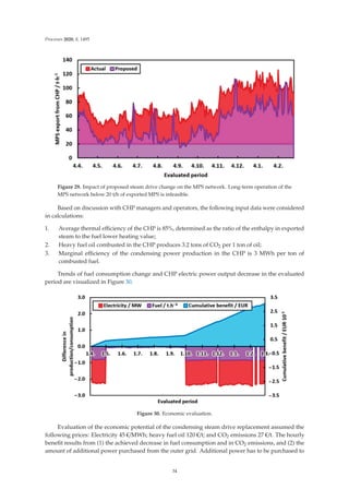 Processes 2020, 8, 1495
Figure 29. Impact of proposed steam drive change on the MPS network. Long-term operation of the
MPS network below 20 t/h of exported MPS is infeasible.
Based on discussion with CHP managers and operators, the following input data were considered
in calculations:
1. Average thermal eﬃciency of the CHP is 85%, determined as the ratio of the enthalpy in exported
steam to the fuel lower heating value;
2. Heavy fuel oil combusted in the CHP produces 3.2 tons of CO2 per 1 ton of oil;
3. Marginal eﬃciency of the condensing power production in the CHP is 3 MWh per ton of
combusted fuel.
Trends of fuel consumption change and CHP electric power output decrease in the evaluated
period are visualized in Figure 30.
Figure 30. Economic evaluation.
Evaluation of the economic potential of the condensing steam drive replacement assumed the
following prices: Electricity 45 €/MWh; heavy fuel oil 120 €/t; and CO2 emissions 27 €/t. The hourly
beneﬁt results from (1) the achieved decrease in fuel consumption and in CO2 emissions, and (2) the
amount of additional power purchased from the outer grid. Additional power has to be purchased to
34
 
