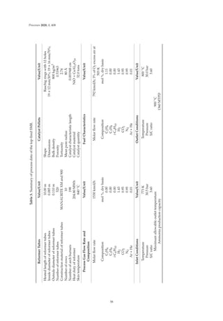 Processes 2020, 8, 408
Table
3.
Summary
of
process
data
of
the
top-ﬁred
SMR.
Reformer
Tubes
Value/Unit
Catalyst
Pellets
Value/Unit
Heated
length
of
reformer
tubes
10.00
m
Shape
Raschig
rings
with
12
holes
Inside
diameter
of
reformer
tubes
0.085
m
Dimensions
19
×
12
mm/30%;
19
×
16
mm/70%;
Outside
diameter
of
reformer
tubes
0.110
m
Bulk
density
800
kg/m
3
Number
of
reformer
tubes
520
Porosity
0.51963
Construction
material
of
reformer
tubes
MANAURITE
XM
and
900
Tortuosity
2.74
Number
of
rows
10
Mean
pore
radius
80
Å
Number
of
arch
burners
198
Catalyst
characteristic
length
0.001948
cm
Heat
duty
of
reformer
204.80
MWh
Catalyst
material
NiO
+
CaAl
12
O
19
Skin
temperature
840
◦
C
Catalyst
quantity
32.0
tons
Process
Gas
Flow
Rate
and
Composition
Value/Unit
Fuel
Characteristics
Value/Unit
Molar
ﬂow
rate
1530
kmol/h
Molar
ﬂow
rate
792
kmol/h;
3%
of
O
2
excess
air
at
503
K
Composition
mol
%,
dry
basis
Composition
mol
%,
dry
basis
C
2
H
6
0.00
C
2
H
6
1.11
C
3
H
8
0.00
C
3
H
8
0.00
i-C
4
H
10
0.00
i-C
4
H
10
0.00
H
2
1.43
H
2
1.43
CO
2
0.95
CO
2
0.95
N
2
0.95
N
2
0.95
Ar
+
He
0.01
Ar
+
He
0.01
Inlet
Conditions
Value/Unit
Outlet
Conditions
Value/Unit
Temperature
773
K
Temperature
800
◦
C
Pressure
30.5
bar
Pressure
30.0
bar
S/C
ratio
3.60
S/C
ratio
3.60
Maximum
allowable
outlet
temperature
900
◦
C
Ammonia
production
capacity
1360
MTPD
58
 