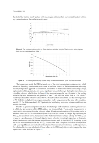 Processes 2020, 8, 408
the start of the lifetime ideally packed with undamaged catalyst pellets and completely clean without
any contamination at the available surface area.
Figure 9. The intrinsic reaction rates for three reactions with the length of the reformer tubes at given
inlet process conditions from Table 3.
Figure 10. Calculated pressure drop proﬁle along the reformer tubes at given process conditions.
The temperature inside the SMR furnace is one of the most important process parameters which
inﬂuences the energy consumption, conversion of methane, kinetics of the steam methane reforming
reaction, temperature approach to equilibrium, and lifetime of the reformer tubes due to creep damage.
Optimization of this parameter can save a signiﬁcant amount of energy during the operations and
extend the reformer tube lifetime. In Figure 11 the temperature proﬁle was calculated by the applied
model at the inlet temperature and pressure of 500 ◦C and 30.5 bar, molar ﬂow of 1530 kmolh−1,
skin temperature of the reformer tube of 840 ◦C, steam-to-carbon ratio of 3.60, and the exit temperature
of 781 ◦C. In the real plant the average reformer tube outlet temperature at the same inlet conditions
was 801 ◦C. The diﬀerence of only 20 ◦C points to the satisfactory agreement between model and real
process conditions.
In order to give meaningful information about changes with time there are three general ways
in which the performance of the SMR catalyst can be quantiﬁed. These are (a) measurement of
composition at the outlet from the reformer tubes, (b) determination of the ATECH4 at the outlet of
reformer tubes, and (c) calculation of catalyst activity or active volume of catalyst. By calculating the
ATECH4, it is possible to arrive at an expression for the trend in relative catalyst activity. The ATECH4 can
be used as a good measure of the catalyst performance when the operating temperature of the reactor
is held constant and when the reaction is equilibrium limited, such as with SMR [12]. According to this,
the model was used to evaluate the ATECH4 values of the SMR catalyst in operation in comparison
with ideal equilibrium curve at diﬀerent outlet methane molar concentrations and temperatures.
The relationship between calculated ATECH4 values of the SMR catalyst in operation against the ideal
equilibrium curve, is shown in Figure 12.
62
 