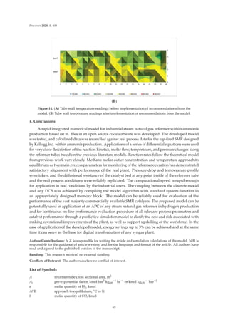 Processes 2020, 8, 408
(B)
Figure 14. (A) Tube wall temperature readings before implementation of recommendations from the
model. (B) Tube wall temperature readings after implementation of recommendations from the model.
4. Conclusions
A rapid integrated numerical model for industrial steam natural gas reformer within ammonia
production based on m. ﬁles in an open source code software was developed. The developed model
was tested, and calculated data was reconciled against real process data for the top-ﬁred SMR designed
by Kellogg Inc. within ammonia production. Applications of a series of diﬀerential equations were used
for very close description of the reaction kinetics, molar ﬂow, temperature, and pressure changes along
the reformer tubes based on the previous literature models. Reaction rates follow the theoretical model
from previous work very closely. Methane molar outlet concentration and temperature approach to
equilibrium as two main process parameters for monitoring of the reformer operation has demonstrated
satisfactory alignment with performance of the real plant. Pressure drop and temperature proﬁle
were taken, and the diﬀusional resistance of the catalyst bed at any point inside of the reformer tube
and the real process conditions were reliably replicated. The computational speed is rapid enough
for application in real conditions by the industrial users. The coupling between the discrete model
and any DCS was achieved by compiling the model algorithm with standard system-function in
an appropriately designed memory block. The model can be reliably used for evaluation of the
performance of the vast majority commercially available SMR catalysts. The proposed model can be
potentially used in application of an APC of any steam natural gas reformer in hydrogen production
and for continuous on-line performance evaluation procedure of all relevant process parameters and
catalyst performance through a predictive simulation model to clarify the cost and risk associated with
making operational improvements of the plant, as well as support upskilling of the workforce. In the
case of application of the developed model, energy savings up to 3% can be achieved and at the same
time it can serve as the base for digital transformation of any syngas plant.
Author Contributions: N.Z. is responsible for writing the article and simulation calculations of the model. N.B. is
responsible for the guidance of article writing, and for the language and format of the article. All authors have
read and agreed to the published version of the manuscript.
Funding: This research received no external funding.
Conﬂicts of Interest: The authors declare no conﬂict of interest.
List of Symbols
A reformer tube cross sectional area, m2
Ai pre-exponential factor, kmol bar5 kgcat
−1 hr−1 or kmol kgcat
−1 bar−1
a molar quantity of H2, kmol
ATE approach to equilibrium, ◦C or K
b molar quantity of CO, kmol
65
 