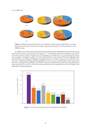 Processes 2020, 8, 586
(g)
(h)
81

$9

(1

(;

$9(;

$9(1

81(1

81(;

81

$9

(1

(;

$9(;

$9(1

81(1

81(;

Figure 6. Splitting exergy destruction rates of components: (a) the evaporator, (b) turbine, (c) pump1,
(d) pump2, (e) pump3, (f) feed-water heater1, (g) feed-water heater 2 and (h) condenser in the
DRORC system.
In addition, the total exergy destruction rate for diﬀerent parts obtained from an advanced exergy
analysis for the three cycles are shown in Figures 7–9. As indicated, the total avoidable exergy rate of
loss in these three systems is higher than unavoidable part, which shows a good potential to reduce
irreversibilities. Avoidable exergy rate of loss with about 78% of the total rate of loss in DRORC is the
ﬁrst to be noticed by designers. SRORC and BORC with 74% and 55%, respectively, are given the next
priorities. Additionally, in SRORC and DRORC, the total endogenous/avoidable exergy destruction
rates are about 47% and 45% of the total exergy destruction rate, respectively, which are higher than
other three combination parts.
727$/
$9
81
(1
(;
$9(1
$9(;
81(1
81(;








([HUJGHVWUXFWLRQ
N:
Figure 7. Total exergy destruction rate for the diﬀerent parts in BORC.
84
 