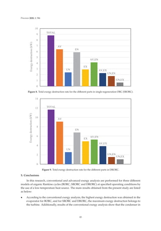 Processes 2020, 8, 586
727$/
$9
81
(1
(;
$9(1
$9(;
81(1
81(;











([HUJGHVWUXFWLRQ
N:
Figure 8. Total exergy destruction rate for the diﬀerent parts in single-regeneration ORC (SRORC).
727$/
$9
81
(1
(;
$9(1
$9(;
81(1
81(;








([HUJGHVWUXFWLRQ
N:
Figure 9. Total exergy destruction rate for the diﬀerent parts in DRORC.
5. Conclusions
In this research, conventional and advanced exergy analysis are performed for three diﬀerent
models of organic Rankine cycles (BORC, SRORC and DRORC) at speciﬁed operating conditions by
the use of a low-temperature heat source. The main results obtained from the present study are listed
as below:
• According to the conventional exergy analysis, the highest exergy destruction was obtained in the
evaporator for BORC, and for SRORC and DRORC, the maximum exergy destruction belongs to
the turbine. Additionally, results of the conventional exergy analysis show that the condenser in
85
 