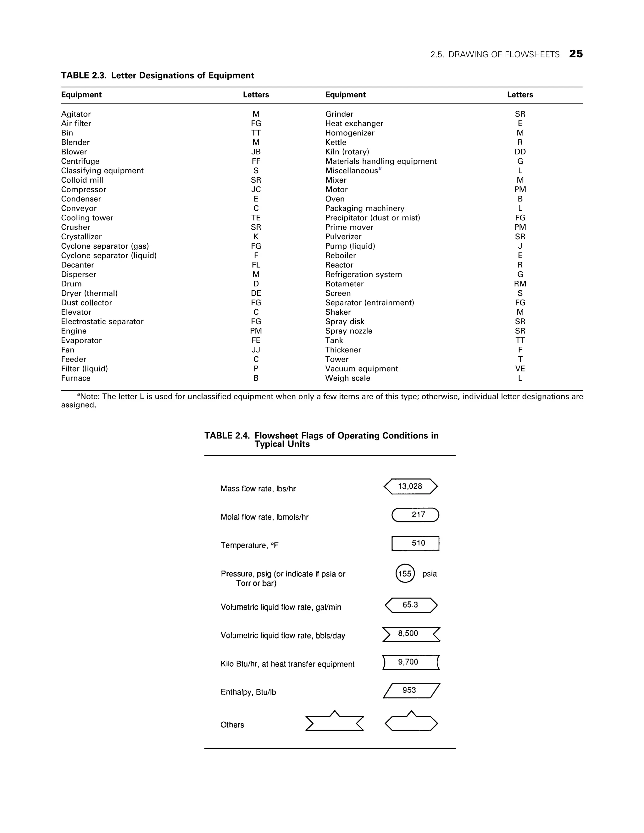CHEMICAL PROCESS EQUIPMENT SELECTION AND DESIGN.pdf