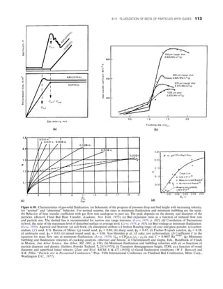 Figure 6.10. Characteristics of gas-solid fluidization. (a) Schematic of the progress of pressure drop and bed height with increasing velocity,
for “normal’’ and “abnormal’’ behavior. For normal systems, the rates at minimum fluidization and minimum bubbling are the same.
(b) Behavior of heat transfer coefficient with gas flow rate analogous to part (a). The peak depends on the density and diameter of the
particles. (Botteril, Fluid Bed Heat Transfer, Academic, New York, 1975). (c) Bed expansion ratio as a function of reduced flow rate
and particle size. The dashed line is recommended for narrow size range mixtures. (Leva, 1959, p. 102). (d) Correlation of fluctuations
in level, the ratio of the maximum level of disturbed surface to average level. (Leva, 1959, p. 105). (e) Bed voidage at minimum fluidization.
(Leva, 1959). Agarwal and Storrow: (a) soft brick; (b) absorption carbon; (c) broken Raschig rings; (d) coal and glass powder; (e) carbor-
undum; ( f ) sand. U.S. Bureau of Mines: (g) round sand, ϕS = 0.86; (h) sharp sand, ϕS = 0.67; (i) Fischer-Tropsch catalyst, ϕS = 0.58;
(j) anthracite coal, ϕS = 0.63; (k) mixed round sand, ϕS = 0.86. Van Heerden et al.: (l) coke; (m) carborundum. (f) Coefficient C in the
equation for mass flow rate at minimum fluidization. (Leva, 1959): Gmf = CD2
pgcρF ðρS − ρF Þ/μ and C = 0.0007 Re−0.063
. (g) Minimum
bubbling and fluidization velocities of cracking catalysts. (Harriott and Simone, in Cheremisinoff and Gupta, Eds., Handbook of Fluids
in Motion, Ann Arbor Science, Ann Arbor, MI, 1983, p. 656). (h) Minimum fluidization and bubbling velocities with air as functions of
particle diameter and density. [Geldart, Powder Technol. 7, 285 (1973)]. (i) Transport disengagement height, TDH, as a function of vessel
diameter and superficial linear velocity. [Zenz and Weil, AIChE J. 4, 472 (1958)]. (j) Good fluidization conditions. (W.V. Battcock and
K.K. Pillai, “Particle size in Pressurised Combustors,’’ Proc. Fifth International Conference on Fluidised Bed Combustion, Mitre Corp.,
Washington D.C., 1977).
6.11. FLUIDIZATION OF BEDS OF PARTICLES WITH GASES 113
 