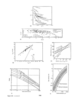 Figure 6.10.
. —(continued) 114
 