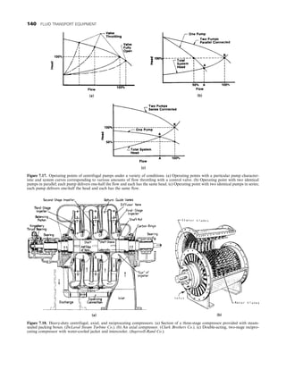 Figure 7.17. Operating points of centrifugal pumps under a variety of conditions. (a) Operating points with a particular pump character-
istic and system curves corresponding to various amounts of flow throttling with a control valve. (b) Operating point with two identical
pumps in parallel; each pump delivers one-half the flow and each has the same head. (c) Operating point with two identical pumps in series;
each pump delivers one-half the head and each has the same flow.
Figure 7.18. Heavy-duty centrifugal, axial, and reciprocating compressors. (a) Section of a three-stage compressor provided with steam-
sealed packing boxes. (DeLaval Steam Turbine Co.). (b) An axial compressor. (Clark Brothers Co.). (c) Double-acting, two-stage recipro-
cating compressor with water-cooled jacket and intercooler. (Ingersoll-Rand Co.).
140 FLUID TRANSPORT EQUIPMENT
 