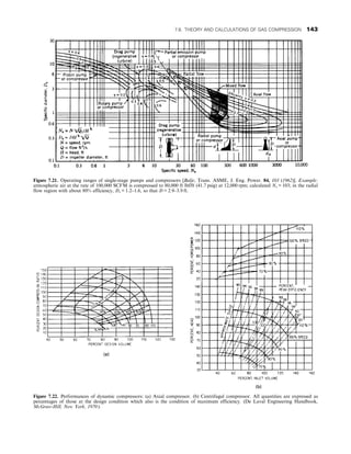 Figure 7.21. Operating ranges of single-stage pumps and compressors [Balje, Trans. ASME, J. Eng. Power. 84, 103 (1962)]. Example:
atmospheric air at the rate of 100,000 SCFM is compressed to 80,000 ft lbf/ft (41.7 psig) at 12,000 rpm; calculated Ns = 103; in the radial
flow region with about 80% efficiency, Ds = 1.2–1.6, so that D = 2.9–3.9 ft.
Figure 7.22. Performances of dynamic compressors: (a) Axial compressor. (b) Centrifugal compressor. All quantities are expressed as
percentages of those at the design condition which also is the condition of maximum efficiency. (De Laval Engineering Handbook,
McGraw-Hill, New York, 1970).
7.6. THEORY AND CALCULATIONS OF GAS COMPRESSION 143
 
