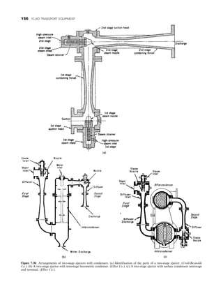 Figure 7.30. Arrangements of two-stage ejectors with condensers. (a) Identification of the parts of a two-stage ejector. (Croll-Reynolds
Co.). (b) A two-stage ejector with interstage barometric condenser. (Elliot Co.). (c) A two-stage ejector with surface condensers interstage
and terminal. (Elliot Co.).
156 FLUID TRANSPORT EQUIPMENT
 