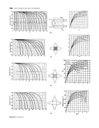 Figure 8.5.—(continued)
168 HEAT TRANSFER AND HEAT EXCHANGERS
 