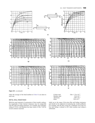 where the averages of the listed numbers in Table 8.6 are taken in
each case.
METAL WALL RESISTANCE
With the usual materials of construction of heat transfer surfaces,
the magnitudes of their thermal resistances may be comparable
with the other prevailing resistances. For example, heat exchanger
tubing of 1/16 in. wall thickness has these values of 1/hw = L/k for
several common materials:
Carbon steel 1/hw = 1.76 × 10−4
Stainless steel 5.54 × 10−4
Aluminum 0.40 × 10−4
Glass 79.0 × 10−4
which are in the range of the given film and fouling resistances,
and should not be neglected in evaluating the overall coefficient.
For example, with the data of this list a coefficient of 93 with car-
bon steel tubing is reduced to 88.9 when stainless steel tubing is
substituted.
Figure 8.5.—(continued)
8.3. HEAT TRANSFER COEFFICIENTS 169
 