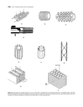 Figure 8.6. Examples of extended surfaces on one or both sides. (a) Radial fins. (b) Serrated radial fins. (c) Studded surface. (d) Joint
between tubesheet and low fin tube with three times bare surface. (e) External axial fins. (f) Internal axial fins. (g) Finned surface with inter-
nal spiral to promote turbulence. (h) Plate fins on both sides. (i) Tubes and plate fins.
170 HEAT TRANSFER AND HEAT EXCHANGERS
 