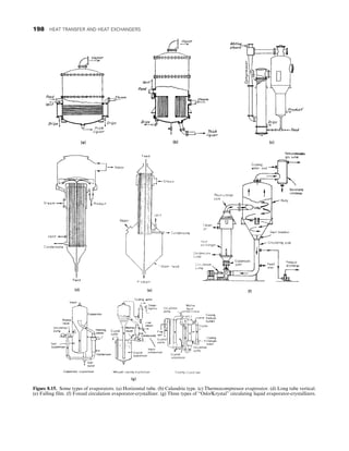 Figure 8.15. Some types of evaporators. (a) Horizontal tube. (b) Calandria type. (c) Thermocompressor evaporator. (d) Long tube vertical.
(e) Falling film. (f) Forced circulation evaporator-crystallizer. (g) Three types of “Oslo/Krystal” circulating liquid evaporator-crystallizers.
198 HEAT TRANSFER AND HEAT EXCHANGERS
 