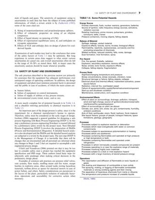 state of liquids and gases. The sensitivity of equipment sizing to
uncertainties in such data has been the subject of some published
information, of which a review article is by Zudkevich (1982);
some of the cases cited are:
1. Sizing of isopentane/pentane and propylene/propane splitters.
2. Effect of volumetric properties on sizing of an ethylene
compressor.
3. Effect of liquid density on metering of LNG.
4. Effect of vaporization equilibrium ratios, K, and enthalpies on
cryogenic separations.
5. Effects of VLE and enthalpy data on design of plants for coal-
derived liquids.
Examination of such studies may lead to the conclusion that some
of the safety factors of Table 1.3 may be optimistic. But long
experience in certain areas does suggest to what extent various
uncertainties do cancel out, and overall uncertainties often do fall
in the range of 10–20% as stated there. Still, in major cases the
uncertainty analysis should be made whenever possible.
1.9. SAFETY OF PLANT AND ENVIRONMENT
The safe practices described in the previous section are primarily
for assurance that the equipment has adequate performance over
anticipated ranges of operating conditions. In addition, the design
of equipment and plant must minimize potential harm to personnel
and the public in case of accidents, of which the main causes are
a. human failure,
b. failure of equipment or control instruments,
c. failure of supply of utilities or key process streams,
d. environmental events (wind, water, and so on).
A more nearly complete list of potential hazards is in Table 1.4,
and a checklist referring particularly to chemical reactions is in
Table 1.5.
An important part of the design process is safety, since it is the
requirement for a chemical manufacturer’s license to operate.
Therefore, safety must be considered at the early stages of design.
Lechner (2006) suggested a general guideline for designing a safe
process beginning with Basic Process Engineering (STEP 1). In this
step a preliminary process engineering flowsheet is created followed
by a preliminary safety review by the project team. Next Detailed
Process Engineering (STEP 2) involves the preparation of PIDs
(Process and Instrumentation Diagrams). A detailed hazard analy-
sis is also developed and the PIDs and the detailed hazard analysis
are subjected to a review by the project team. The next step (STEP 3)
is the Management of Change. It is inevitable that there will be
changes that are documented and all personnel are informed about
any changes in Steps 1 and 2 that are required to accomplish a safe
engineered process design.
Ulrich and Vasudevan (2006) pointed out that it may be too
late to consider safety once a project has reached the equipment
specification and PID stage. These authors listed basic steps for
inherently safer predesign when making critical decisions in the
preliminary design phase.
Examples of common safe practices are pressure relief valves,
vent systems, flare stacks, snuffing steam and fire water, escape
hatches in explosive areas, dikes around tanks storing hazardous
materials, turbine drives as spares for electrical motors in case of
power failure, and others. Safety considerations are paramount in
the layout of the plant, particularly isolation of especially hazar-
dous operations and accessibility for corrective action when
necessary.
TABLE 1.4. Some Potential Hazards
Energy Source
Process chemicals, fuels, nuclear reactors, generators, batteries
Source of ignition, radio frequency energy sources, activators,
radiation sources
Rotating machinery, prime movers, pulverisers, grinders,
conveyors, belts, cranes
Pressure containers, moving objects, falling objects
Release of Material
Spillage, leakage, vented material
Exposure effects, toxicity, burns, bruises, biological effects
Flammability, reactivity, explosiveness, corrosivity and fire-
promoting properties of chemicals
Wetted surfaces, reduced visibility, falls, noise, damage
Dust formation, mist formation, spray
Fire Hazard
Fire, fire spread, fireballs, radiation
Explosion, secondary explosion, domino effects
Noise, smoke, toxic fumes, exposure effects
Collapse, falling objects, fragmentation
Process State
High/low/changing temperature and pressure
Stress concentrations, stress reversals, vibration, noise
Structural damage or failure, falling objects, collapse
Electrical shock and thermal effects, inadvertent activation, power
source failure
Radiation, internal fire, overheated vessel
Failure of equipment/utility supply/flame/instrument/component
Start-up and shutdown condition
Maintenance, construction, and inspection condition
Environmental Effects
Effect of plant on surroundings, drainage, pollution, transport,
wind and light change, source of ignition/vibration/noise/radio
interference/fire spread/explosion
Effect of surroundings on plant (as above)
Climate, sun, wind, rain, snow, ice, grit, contaminants, humidity,
ambient conditions
Acts of God, earthquake, arson, flood, typhoon, force majeure
Site layout factors, groups of people, transport features, space
limitations, geology, geography
Processes
Processes subject to explosive reaction or detonation
Processes which react energetically with water or common
contaminants
Processes subject to spontaneous polymerisation or heating
Processes which are exothermic
Processes containing flammables and operated at high pressure
or high temperature or both
Processes containing flammables and operated under
refrigeration
Processes in which intrinsically unstable compounds are present
Processes operating in or near the explosive range of materials
Processes involving highly toxic materials
Processes subject to a dust or mist explosion hazard
Processes with a large inventory of stored pressure energy
Operations
The vaporisation and diffusion of flammable or toxic liquids or
gases
The dusting and dispersion of combustible or toxic solids
The spraying, misting, or fogging of flammable combustible
materials or strong oxidising agents and their mixing
The separation of hazardous chemicals from inerts or diluents
The temperature and pressure increase of unstable liquids
(Wells, 1980).
1.9. SAFETY OF PLANT AND ENVIRONMENT 7
 