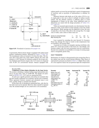 A particularly effective heater design is equipped with radiant panel
(surface combustion) burners, illustrated in Figure 17.16(a), (b).
The incandescent walls are located 2–3 ft from the tubes. The fur-
nace side of the panel may reach 2200°F whereas the outer side
remains at 120°F because of continual cooling by the air-gas mix-
ture. Radiant panel burners require only 2–5% excess air compared
with 10–20% for conventional burners. Heaters equipped with
radiant panels cost more but provide better control of temperatures
of reactions such as pyrolysis of hydrocarbons to ethylene for
instance.
Distances between tube banks are of the order of 20 ft or so.
A rough guide to box size is about 4 cuft/sqft of radiant transfer
surface, but the ultimate criterion is sufficient space to avoid
impingement of flames on the tubes. Some additional notes on
dimensions are stated with the design procedure of Tables 8.16,
8.17, and 8.18.
Tubes are mounted approximately one tube diameter from the
refractory walls. Usual center-to-center spacing is twice the outside
tube diameter. Wider spacings may be employed to lower the ratio
of peak flux at the front of the tube to the average flux. For single
rows of tubes, some values of these ratios are
Center-to-center/diameter 1 1.5 2 2.5 3
Max flux/avg flux 3.1 2.2 1.8 1.5 1.2
Less is gained by extending the ratio beyond 2.0. Excessive
fluxes may damage the metal or result in skin temperatures that
are harmful to the process fluid.
A second row of tubes on triangular spacing contributes only
about 25% of the heat transfer of the front row. Accordingly, new
furnaces employ only the more economical one-row construction.
Second rows sometimes are justifiable on revamp of existing equip-
ment to marginally greater duty.
HEAT TRANSFER
Performance of a heater is characterized by the average heat flux in
the radiant zone and the overall thermal efficiency. Heat fluxes of
representative processes are listed in Table 8.15. Higher fluxes make
for a less expensive heater but can generate high skin temperatures
EXAMPLE 8.12
Comparison of Three Kinds of Reboilers for the Same Service
The service is reboiling a medium boiling range hydrocarbon mix-
ture at 10 atm with a duty of 14,600 kW. The designs are calcu-
lated in HEDH (1983, 3.6.5) and are summarized here.
In each case a specific geometry and surface are assumed; then
the heat transfer coefficients are evaluated, and the area is checked.
When agreement between assumed and calculated areas is not
close, another design is assumed and checked.
Of the three sets of calculations summarized here, only that for
the kettle need not be repeated. Both the others should be repeated
since the assumed designs are too conservative to be economical.
Quantity Kettle Horizontal TS Vertical TS
Rated area (m2
) 930 930 480
Tube length (m) 6.1 6.1 4.9
Tube OD (mm) 19 19 —
Tube ID (mm) — — 21.2
Vaporization (%) 30 25 25
U (W/m2
K) 674 674 928
(ΔT)m 25 44.8 44.8
Calculated area (m2
) 866 483 350
Calculated _
qðW=m2
Þ 16,859 30,227 41,174
_
qmaxðW=m2
Þ — — 67,760
Figure 8.19. Flowsketch of process of Example 8.16.
8.11. FIRED HEATERS 205
 