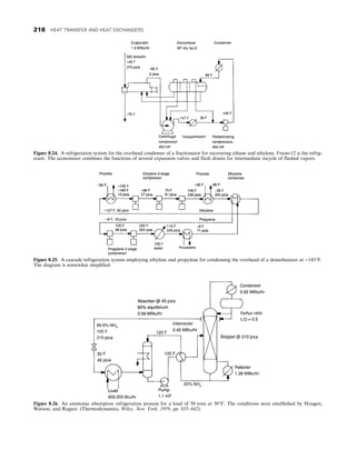 Figure 8.25. A cascade refrigeration system employing ethylene and propylene for condensing the overhead of a demethanizer at −145°F.
The diagram is somewhat simplified.
Figure 8.24. A refrigeration system for the overhead condenser of a fractionator for recovering ethane and ethylene. Freon-12 is the refrig-
erant. The economizer combines the functions of several expansion valves and flash drums for intermediate recycle of flashed vapors.
Figure 8.26. An ammonia absorption refrigeration process for a load of 50 tons at 30°F. The conditions were established by Hougen,
Watson, and Ragatz. (Thermodynamics, Wiley, New York, 1959, pp. 835–842).
218 HEAT TRANSFER AND HEAT EXCHANGERS
 