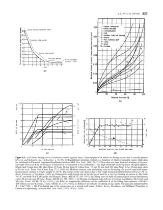 Figure 9.3. (a) Classic drying curve of moisture content against time; a heat-up period in which no drying occurs also is usually present
(Proctor and Schwartz, Inc.; Schweitzer, p. 4.144). (b) Equilibrium moisture content as a function of relative humidity; many other data
are tabulated in Chemical Engineers Handbook (McGraw-Hill, New York, 1984, 20.12). (These data are from National Academy of Science,
copyright 1926.) (c) Rate of drying as a function of % saturation at low (subscript 1) and high (subscript 2) drying rates: (A) glass spheres,
60 μm, bed 51 mm deep; (B) silica flour, 23.5 μm, 51 mm deep; (C) silica flour, 7.5 μm, 51 mm bed; (D) silica flour, 2.5 μ, 65 mm deep (data
of Newitt et al., Trans. Inst. Chem. Eng. 27, 1, 1949). (d) Moisture content, time and drying rates in the drying of a tray of sand with super-
heated steam; surface 2.35 sqft, weight 27.125 lb. The scatter in the rate data is due to the rough numerical differentiation (Wenzel, Ph. D.
thesis, University of Michigan, 1949). (e) Temperature and drying rate in the drying of sand in a tray by blowing air across it. Dry bulb
76.1°C, wet bulb 36.0°C (Ceaglske and Hougen, Trans. AIChE 33, 283, 1937). (f) Drying rates of slabs of paper pulp of several thicknesses
[after McCready and McCabe, Trans. AIChE 29, 131 (1933)]. (g) Drying of asbestos pulp with air of various humidities [McCready and
McCabe, Trans. AIChE 29, 131 (1933)]. (h) Effect of temperature difference on the coefficient K of the falling rate equation −dW/dθ =
KW [Sherwood and Comings, Trans. AIChE 27, 118 (1932)]. (i) Effect of air velocity on drying of clay slabs. The data are represented by
R = 2.0u0.74
(Hw − H). The dashed line is for evaporation in a wetted wall tower (Walker, Lewis, McAdams, and Gilliland, Principles of
Chemical Engineering, McGraw-Hill, New York, 1937). (Walas, 1988).
9.2. RATE OF DRYING 227
 