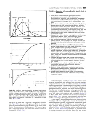 one end of the tunnel, and a fresh one is introduced at the other
end. Figure 9.6(c) represents such equipment. Fresh air inlets and
humid air outlets are spaced along the length of the tunnel to suit
the rate of evaporation over the drying curve. This mode of opera-
tion is suited particularly to long drying times, from 20 to 96 hr for
the materials of Table 9.6(e).
In the rotating tray assembly of Figure 9.8(a), material enters
at the top and is scraped onto successive lower trays after making a
complete revolution. A leveler on each tray, shown in Figure 9.8(b),
ensures uniform drying. Although the air flow is largely across the
surface of the bed, the turnover of the material as it progresses
downward makes the operation more nearly through-circulation.
A cooling zone is readily incorporated in the equipment. The con-
tacting process is complex enough that laboratory tray drying tests
are of little value. A pilot plant size unit was cited in Section 9.2
of Walas (1998). Some industrial data on rotary tray drying are
given in Table 9.8(a), and some other substances that have been
handled successfully in this equipment are listed in Table 9.4.
Krauss Maffei Corporation manufactures an indirectly heated
plate dryer with arms and plows that transfer the material to be
dried from the top of the unit to the discharge at the bottom, being
conveyed downward in a spiral fashion by a rotating shaft to
which stationary plates are attached. An illustration of this dryer
is found in Figure 9.8(c). The heating medium may be steam, hot
water, or hot oil. Moyers (2003) performed an interesting study
for rating continuous tray and plate dryers for new services
Figure 9.5. Residence time distribution in particle dryers. (a) Four
types of dryers (McCormick, 1979). (b) Residence time distribution
of air in a detergent spray tower; example shows that 27% (difference
between the ordinates) has a residence time between 24 and 32 sec
[Place et al., Trans. Inst. Chem. Eng. 37, 268 (1959)]. (c) Fluidized
bed drying of two materials (Vanacek et al., Fluidized Bed Drying,
1966). (Walas, 1988).
TABLE 9.4. Examples of Products Dried in Specific Kinds of
Equipment
1. Spray dryers: rubber chemicals, sulfonates, inorganic
phosphates, ceramics, kaolin, coffee, detergents,
pharmaceuticals, pigments, inks, lignosulfonate wood waste,
melamine and urea formaldehyde resins, polyvinyl chloride,
microspheres, skim milk, eggs, starch, yeast, silica gel, urea,
salts
2. Drum dryers: potatoes, cereals, buttermilk, skim milk, dextrins,
yeasts, instant oat meal, polyacylamides, sodium benzoate,
propionates, acetates, phosphates, chelates, aluminum oxide,
m-disulfuric acid, barium sulfate, calcium acetate–arsenate-
carbonate-hydrate-phosphate, caustic, ferrous sulfate, glue, lead
arsenate, sodium benzene sulfonate, and sodium chloride
3. Vacuum drum dryers: syrups, malted milk, skim milk, coffee,
malt extract, and glue
4. Vacuum rotary dryers: plastics, organic polymers, nylon chips,
chemicals of all kinds, plastic fillers, plasticizers, organic
thickeners, cellulose acetate, starch, and sulfur flakes
5. Belt conveyor dryers: yeast, charcoal briquettes, synthetic
rubber, catalysts, soap, glue, silica gel, titanium dioxide, urea
formaldehyde, clays, white lead, chrome yellow, and metallic
stearates
6. Pneumatic conveyor dryers: yeast filter cake, starch, whey,
sewage sludge, gypsum, fruit pulp, copper sulfate, clay, chrome
green, synthetic casein, and potassium sulfate
7. Rotary multitray dryer: pulverized coal, pectin, penicillin, zinc
sulfide, waste slude, pyrophoric zinc powder, zinc oxide pellets,
calcium carbonate, boric acid, fragile cereal products, calcium
chloride flakes, caffein, inorganic fluorides, crystals melting near
100°F, prilled pitch, electronic grade phosphors, and solvent-wet
organic solids
8. Fluidized bed dryer: lactose base granules, pharmaceutical
crystals, weed killer, coal, sand, limestone, iron ore, polyvinyl
chloride, asphalt, clay granules, granular desiccant, abrasive
grit, and salt
9. Freeze dryers: meat, seafood, vegetables, fruits, coffee,
concentrated beverages, pharmaceuticals, veterinary
medicines, and blood plasma
10. Dielectric drying: baked goods, breakfast cereals, furniture
timber blanks, veneers, plyboard, plasterboard, water-based
foam plastic slabs, and some textile products
11. Infrared drying: sheets of textiles, paper and films, surface
finishes of paints and enamels, and surface drying of bulky
nonporous articles.
9.5. CONTINUOUS TRAY AND CONVEYOR BELT DRYERS 237
 