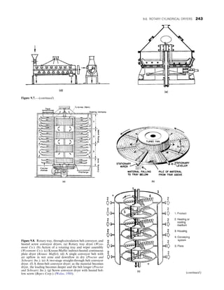 Figure 9.8. Rotary tray, through-circulation belt conveyor, and
heated screw conveyor dryers. (a) Rotary tray dryer (Wyss-
mont Co.). (b) Action of a rotating tray and wiper assembly
(Wyssmont Co.). (c) Krauss-Maffei indirect-heated continuous
plate dryer (Krauss Maffei). (d) A single conveyor belt with
air upflow in wet zone and downflow in dry (Proctor and
Schwartz Inc.). (e) A two-stage straight-through belt conveyor
dryer. (f) A three-belt conveyor dryer; as the material becomes
dryer, the loading becomes deeper and the belt longer (Proctor
and Schwartz Inc.). (g) Screw conveyor dryer with heated hol-
low screw (Bepex Corp.). (Walas, 1988).
Figure 9.7. —(continued)
(continued )
9.6. ROTARY CYLINDRICAL DRYERS 243
 