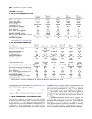 horsepower are stated for the examples of Tables 9.10(a)–(c). The
data of Table 9.10(a) are represented roughly by
P = 5 + 0:11DL, (9.19)
where P is in HP and the diameter D and length L are in feet.
9.7. DRUM DRYERS FOR SOLUTIONS AND SLURRIES
Solutions, slurries, and pastes may be spread as thin films and dried
on steam-heated rotating drums. Some of the usual arrangements
are shown on Figure 9.11. Twin drums commonly rotate in opposite
directions inward to nip the feed, but when lumps are present that
could damage the drums, rotations are in the same direction. Top
feed with an axial travelling distributor is most common. Dip feed
is shown in Figure 9.11(a) where an agitator also is provided to keep
solids in suspension. When undesirable boiling of the slurry in the
pan could occur, splash feed as in Figure 9.11(b) is employed.
Example 9.7 describes some aspects of an industrial installation.
For mechanical reasons, drums larger than 5 ft diameter by
12 ft long are impractical. Performance data are found in Tables
9.11 and 9.12. Pilot plant dryers may be 1 to 2 ft in diameter by
1 to 2 ft long.
The material comes off as flakes 1–3 mm or less thick. They
are broken up to standard size of about 14 in. square. That process
makes fines that are recycled to the dryer feed. Drying times fall in
the range of 3–12 sec. Many laboratory investigations have been
made of drying rates and heat transfer coefficients, but it appears
that the only satisfactory basis for sizing plant equipment is pilot
plant data obtained with a drum of a foot or more in diameter.
TABLE 9.9.—(continued)
(b) Data of Krauss-Maffei-Imperial GmbH
Aluminium
Hydrate
Polyacrylic
Nitrile Sulfur
Calcium
Carbonate
Titanium
Dioxide
Effective dryer length 32 ft 9 in. 43 ft 0 in. 28 ft 0 in. 50 ft 0 in. 108 ft 0 in.
Effective band width 6 ft 6 in. 6 ft 6 in. 6 ft 6 in. 6 ft 3 in. 9 ft 6 in.
Capacity (lb product/hr) 615 2070 660 1800 6000
Method of feeding
Feedstock preforming
grooved drum extruder extruder extruder extruder
Initial moisture (% w/w basis) 38.0 55.0 45.0 60.0 50.0
Final moisture (% w/w basis) 0.2 1.0 1.0 0.5 0.5
Drying time (min) 26 52 110 40 45
Drying rate (lb evaporated/hr/ft2
) 2.88 3.37 3.57 5.73 6.0
Air temperature range (°F) 233 186/130 194/230 320 314/392
Superficial air velocity (ft/min) 140 100/216 140 160 150
Heat consumption (lb steam/lb evaporated) 1.7–1.8 1.8–1.9 1.8–1.9 1.7–1.8 1.8–1.9
Method of heating 50 lb/in.2
steam 25 lb/in.2
steam 90 lb/in.2
steam 160 lb/in.2
steam 260 lb/in.2
steam
Fan installed hp (approx.) 25 65 20 35 80
(Williams-Gardner, 1971; Walas, 1988).
(c) Data of Proctor and Schwartz Inc.
Kind of Material
Inorganic
Pigment Cornstarch Fiber Staple
Charcoal
Briquettes Gelatin
Inorganic
Chemical
Capacity (kg dry product/hr) 712 4536 1724 5443 295 862
Stage A Stage B
Approximate dryer area (m2
) 22.11 66.42 57.0435.12 52.02 104.05 30.19
Depth of loading (cm) 3 4 — 16 5 4
Air temperature (°C) 120 115–140 130–100 100 135–120 32–52 121–82
Loading (kg product/m2
) 18.8 27.3 3.53.3 182.0 9.1 33
Type of conveyor (mm) 1.59 by 6.35
slots
1.19 by 4.76
slots
2.57-diameter
holes,
perforated
plate
8.5 × 8.5 mesh
screen
4.23 × 4.23
mesh
screen
1.59 × 6.35
slot
Preforming method or feed rolling
extruder
filtered and
scored
fiber feed pressed extrusion rolling
extruder
Type and size of preformed particle (mm) 6.35-diameter
extrusions
scored filter
cake
cut fiber 64 × 51 × 25 2-diameter
extrusions
6.35-diameter
extrusions
Initial moisture content (% bone-dry basis) 120 85.2 110 37.3 300 111.2
Final moisture content (% bone-dry basis) 0.5 13.6 9 5.3 11.1 1.0
Drying time (min) 35 24 11 105 192 70
Drying rate [kg water evaporated/(hr m2
)] 38.39 42.97 17.09 22.95 9.91 31.25
Air velocity (superficial)(m/sec) 1.27 1.12 0.66 1.12 1.27 1.27
Heat source per kg water gas steam steam waste heat steam gas
evaporated [steam kg/kg gas (m3
/kg)] 0.11 2.0 1.73 2.83 0.13
Installed power (kW) 29.8 119.3 194.0 82.06 179.0 41.03
(Perry’s Chemical Engineers’ Handbook, 6th ed., McGraw-Hill, New York, 1984, Table 20-11, 20-28).
246 DRYERS AND COOLING TOWERS
 