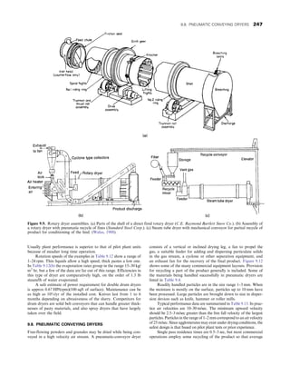 Usually plant performance is superior to that of pilot plant units
because of steadier long time operation.
Rotation speeds of the examples in Table 9.12 show a range of
1–24 rpm. Thin liquids allow a high speed, thick pastes a low one.
In Table 9.12(b) the evaporation rates group in the range 15–30 kg/
m2
hr, but a few of the data are far out of this range. Efficiencies in
this type of dryer are comparatively high, on the order of 1.3 lb
steam/lb of water evaporated.
A safe estimate of power requirement for double drum dryers
is approx 0.67 HP/(rpm)(100 sqft of surface). Maintenance can be
as high as 10%/yr of the installed cost. Knives last from 1 to 6
months depending on abrasiveness of the slurry. Competitors for
drum dryers are solid belt conveyors that can handle greater thick-
nesses of pasty materials, and also spray dryers that have largely
taken over the field.
9.8. PNEUMATIC CONVEYING DRYERS
Free-flowing powders and granules may be dried while being con-
veyed in a high velocity air stream. A pneumatic-conveyor dryer
consists of a vertical or inclined drying leg, a fan to propel the
gas, a suitable feeder for adding and dispersing particulate solids
in the gas stream, a cyclone or other separation equipment, and
an exhaust fan for the recovery of the final product. Figure 9.12
shows some of the many commercial equipment layouts. Provision
for recycling a part of the product generally is included. Some of
the materials being handled successfully in pneumatic dryers are
listed in Table 9.4.
Readily handled particles are in the size range 1–3 mm. When
the moisture is mostly on the surface, particles up to 10 mm have
been processed. Large particles are brought down to size in disper-
sion devices such as knife, hammer or roller mills.
Typical performance data are summarized in Table 9.13. In prac-
tice air velocities are 10–30 m/sec. The minimum upward velocity
should be 2.5–3 m/sec greater than the free fall velocity of the largest
particles. Particles in the range of 1–2 mm correspond to an air velocity
of 25 m/sec. Since agglomerates may exist under drying conditions, the
safest design is that based on pilot plant tests or prior experience.
Single pass residence times are 0.5–3 sec, but most commercial
operations employ some recycling of the product so that average
Figure 9.9. Rotary dryer assemblies. (a) Parts of the shell of a direct fired rotary dryer (C.E. Raymond Bartlett Snow Co.). (b) Assembly of
a rotary dryer with pneumatic recycle of fines (Standard Steel Corp.). (c) Steam tube dryer with mechanical conveyor for partial recycle of
product for conditioning of the feed. (Walas, 1988).
9.8. PNEUMATIC CONVEYING DRYERS 247
 