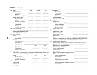 TABLE 1.7.—(continued)
2.104 Steam Max Normal Min
High pressure, psig ____________ _____________ _____________
Temperature, °F ____________ _____________ _____________
Moisture, % ____________ _____________ _____________
Value per thousand lb ____________ _____________ _____________
Medium pressure, psig ____________ _____________ _____________
Temperature, °F ____________ _____________ _____________
Moisture, % ____________ _____________ _____________
Value per thousand lb ____________ _____________ _____________
Low pressure, psig ____________ _____________ _____________
Temperature, °F ____________ _____________ _____________
Moisture, % ____________ _____________ _____________
Value per thousand lb ____________ _____________ _____________
2.105 Steam Condensate
Disposition ___________________________________________________________________
Required pressure at battery limits_____________________________________________
Value per thousand lb or gal __________________________________________________
2.106 Boiler Feed Water
Quality
Hardness, ppm __________________________________________________________
Silica content ___________________________________________________________
Hardness
Total solids, ppm ________________________________________________________
Other details ____________________________________________________________
Chemical additives ______________________________________________________
Max Min
Supply pressure _________________ ______________
Temperature, °F _________________ ______________
Value per thousand gal _________________ ______________
2.107 Process Water
(If the quality of the process water is different from the make-up water or boiler feed
water, separate information should be provided.)
Quality Max Min
Supply pressure _________________ ______________
Temperature, °F _________________ ______________
Value per thousand gal _________________ ______________
2.108 Inert Gas Max Min
Pressure, psig _________________ ______________
Dew point, °F _________________ ______________
Composition
Per cent CO2 __________________________________________________
Per cent oxygen __________________________________________________
Per cent CO __________________________________________________
Other trace impurities __________________________________________________
Quantity available __________________________________________________
Value per thousand cu ft __________________________________________________
2.109 Plant Air
Supply Source
Offsite battery limits (OSBL) ______________________________________________
Portable compressor ______________________________________________
Process air system ______________________________________________
Special compressor ______________________________________________
Supply pressure, psig
2.110 Instrument Air
Supply source (OSBL) __________________________________
Special compressor __________________________________
Supply pressure, psig __________________________________
Dew point, °F __________________________________
Oil, dirt and moisture removal requirements __________________________________
In general a value of plant and instrument air is usually not given as the yearly
over-all cost is insignificant in relation to the other utilities required.
3.101 Waste Disposal Requirements
In general, there are three types of waste to be considered: liquid, solid and
gaseous. The destination and disposal of each of these effluents is usually
different. Typical items are as follows:
Destination of liquid effluents _______________________________
Cooling water blowdown _______________________________
Chemical sewer _______________________________
Storm sewer _______________________________
Method of chemical treating for liquid effluents _______________________________
Preferred materials of construction for
Cooling water blowdown _______________________________
Chemical sewer _______________________________
Storm sewer _______________________________
Facilities for chemical treating
for liquid effluents _______________________________
Facilities for treatment of gaseous effluents _______________________________
Solids disposal _______________________________
(Landau, 1966).
14
 