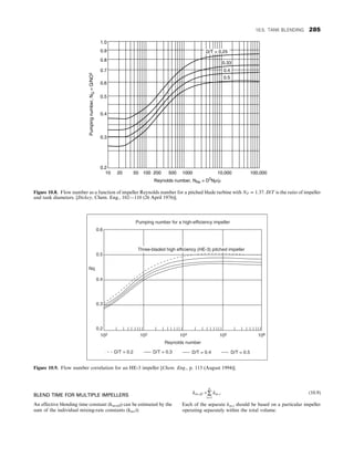 BLEND TIME FOR MULTIPLE IMPELLERS
An effective blending time constant (km,eff) can be estimated by the
sum of the individual mixing-rate constants (km,i):
km, eff ≈∑
n
i=1
km, i (10.9)
Each of the separate km,i should be based on a particular impeller
operating separately within the total volume.
1.0
0.9
0.8
0.7
0.6
0.5
0.4
0.3
0.2
10 20 50 100 200 500 1000
Reynolds number, NRe = D
2
Nρ/µ
10,000 100,000
Pumping
number,
N
Q
=
Q/NO
3
0.33
0.4
0.5
D/T = 0.25
Figure 10.8. Flow number as a function of impeller Reynolds number for a pitched blade turbine with NP = 1:37: D/T is the ratio of impeller
and tank diameters. [Dickey, Chem. Eng., 102—110 (26 April 1976)].
D/T = 0.2 D/T = 0.3 D/T = 0.4 D/T = 0.5
102
0.2
0.3
0.4
0.5
0.6
103 104 105 106
Reynolds number
Nq
Pumping number for a high-efficiency impeller
Three-bladed high efficiency (HE-3) pitched impeller
Figure 10.9. Flow number correlation for an HE-3 impeller [Chem. Eng., p. 113 (August 1994)].
10.5. TANK BLENDING 285
 