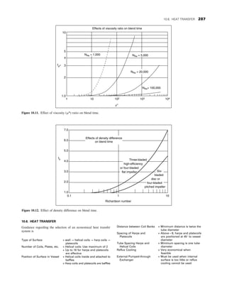 10.6. HEAT TRANSFER
Guidance regarding the selection of an economical heat transfer
system is
Type of Surface + wall → helical coils → harp coils →
platecoils
Number of Coils, Plates, etc. + Helical coils: Use maximum of 2
+ Up to 16 for harps and platecoils
are effective
Position of Surface in Vessel + Helical coils inside and attached to
baffles
+ Harp coils and platecoils are baffles
Distance between Coil Banks + Minimum distance is twice the
tube diameter
Spacing of Harps and
Platecoils
+ Above ~ 8, harps and platecoils
are positioned at 45° to vessel
diameter
Tube Spacing Harps and
Helical Coils
+ Minimum spacing is one tube
diameter
Reflux Cooling + Very economical when
feasible
External Pumped-through
Exchanger
+ Must be used when internal
surface is too little or reflux
cooling cannot be used
1 10 102 103 104
NRe= 100,000
NRe = 20,000
NRe = 5,000
NRe = 1,000
m*
1.0
2
3
4
5
10
fm*
Effects of viscosity ratio on blend time
Figure 10.11. Effect of viscosity (μ*) ratio on blend time.
7.0
6.0
5.0
4.0
3.0
2.0
1.0
0.1 1
Richardson number
10
fp Three-bladed
high-efficiency
or four-bladed
flat impeller Six-
bladed
disc or
four-bladed
pitched impeller
Effects of density difference
on blend time
Figure 10.12. Effect of density difference on blend time.
10.6. HEAT TRANSFER 287
 