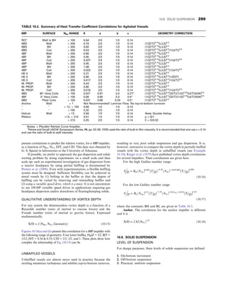 present correlations to predict the relative vortex, for a 4BP impeller,
as a function of NRe, NFr, D/T, and C/D. This data was obtained by
G. S. Spanel in laboratories at the University of Arkansas.
If possible, we prefer to approach the gas dispersion and solids
wetting problem by doing experiments on a small scale and then
scale up; such an experimental investigation of gas dispersion from
a reactor headspace by using partial baffling is documented by
Penney et al. (2000). Even with experimentation, a flexible baffling
system must be designed. Sufficient flexibility can be achieved in
metal vessels by (1) bolting in the baffles so that the degree of
baffling can be varied by removing and reinstalling baffles and
(2) using a variable speed drive, which is a must. It is not uncommon
to use 100 HP variable speed drives in applications requiring gas
headspace dispersion and/or drawdown of floating/lumping solids.
QUALITATIVE UNDERSTANDING OF VORTEX DEPTH
For any system the dimensionless vortex depth is a function of a
Reynolds number (ratio of inertial to viscous forces) and the
Froude number (ratio of inertial to gravity forces). Expressed
mathematically,
X/D = f ðNRe, NFr, GeometryÞ (10.15)
Figures 10.14(a) and (b) present this correlation for a 4BP impeller with
the following range of geometry: Four lower baffles, HB/Z = 1/2, B/T =
1/12; D/T = 0.34  0.53; C/D = 1/3, 1/2, and 1. These plots show how
complex the relationship of Eq. (10.15) can be.
UNBAFFLED VESSELS
Unbaffled vessels are almost never used in practice because the
swirling minimizes turbulence and inhibits top-to-bottom turnover,
resulting in very poor solids suspension and gas dispersion. It is,
however, instructive to compare the vortex depth in partially baffled
vessels with the vortex depth in unbaffled vessels (see Example
10.10). Rieger et al. (1979) have published vortex depth correlations
for several impellers. Their correlations are given here:
For the high Galileo number range:
X D = BH ðNGaÞ0:069
T D
 −0:38
ðNFrÞ1:14N0:008
T D
 0:008
.
(10.16)
For the low Galileo number range:
X D = BLðNGaÞ0:33
T D
 −1:18
ðNFrÞ3:38ðNGaÞ−0:074
T D
 0:24
.
(10.17)
where the constants BH and BL are given in Table 10.3.
Anchor. The correlation for the anchor impeller is different
and it is
X/D = 2:82ðNFrÞ1:07
(10.18)
10.8. SOLID SUSPENSION
LEVEL OF SUSPENSION
For design purposes, three levels of solids suspension are defined:
1. On-bottom movement
2. Off-bottom suspension
3. Practical, uniform suspension
TABLE 10.2. Summary of Heat Transfer Coefficient Correlations for Agitated Vessels
IMP. SURFACE NRe RANGE K a b c GEOMETRY CORRECTION
RCI+
Wall  BH  100 0.54 2/3 1/3 0.14
6BD Wall  200 0.74 2/3 1/3 0.14 (1/[Z/T])0.15
(L/LS)0.2
6BD BH  200 0.50 2/3 1/3 0.14 (1/[Z/T])0.15
(L/LS)0.2
6BD Coil  200 0.03 2/3 1/3 0.14 (1/[Z/T])0.15
(L/LS)0.2
(1/[d/T])0.5
4BF Wall  200 0.66 2/3 1/3 0.14 (1/[Z/T])0.15
(L/LS)0.2
4BF BH  200 0.45 2/3 1/3 0.14 (1/[Z/T])0.15
(L/LS)0.2
4BF Coil  200 0.027 2/3 1/3 0.14 (1/[Z/T])0.15
(L/LS)0.2
(1/[d/T])0.5
4BP Wall  200 0.45 2/3 1/3 0.14 (1/[Z/T])0.15
(L/LS)0.2
4BP BH  200 1.08 2/3 1/3 0.14 (1/[Z/T])0.15
(L/LS)0.2
4BP Coil  200 0.023 2/3 1/3 0.14 (1/[Z/T])0.15
(L/LS)0.2
(1/[d/T])0.5
HE-3 Wall  200 0.31 2/3 1/3 0.14 (1/[Z/T])0.15
(L/LS)0.2
HE-3 BH  200 0.90 2/3 1/3 0.14 (1/[Z/T])0.15
(L/LS)0.2
(1/ZOT)
HE-3 Coil  200 0.017 2/3 1/3 0.14 (1/[Z/T])0.15
(L/LS)0.2
(1/[d/T])0.5
M. PROP. Wall  200 0.43 2/3 1/3 0.14 (1/[Z/T])0.15
(L/LS)0.2
M. PROP. BH  200 0.90 2/3 1/3 0.14 (1/[Z/T])0.15
(L/LS)0.2
M. PROP. Coil  200 0.016 2/3 1/3 0.14 (1/[Z/T])0.15
(L/LS)0.2
(1/[d/T])0.5
6BD 45° Harp Coils  100 0.021 0.67 0.4 0.27* (1/[Z/T])0.15
(L/LS)0.2
([D/T]/[1/3])0.33
([d/T]/0/04)0.5
4BF 0° Harp Coils  100 0.06 0.65 0.3 0.4* (1/[Z/T])0.15
(L/LS)0.2
([D/T]/[1/3])0.33
([d/T]/0/04)0.5
6BD Plate Coils  100 0.031 0.66 0.33 0.5* (1/[Z/T])0.15
(L/LS)0.2
Anchor Wall  1 Not Recommended! Laminar Flow. No top-to-bottom turnover
   12,  100 0.69 1/2 1/3 0.14
   100 0.32 2/3 1/3 0.14
Helical Wall  13 0.94 1/3 1/3 0.14 Note: Double Helixp
Ribbon 13,  210 0.61 1/2 1/3 0.14 p = D/1
 210 0.25 2/3 1/3 0.14 C = D/0:02
Notes: + Pfaudler Retreat Curve Impeller.
*
Petree and Small (AIChE Symposium Series, 74, pp. 53–59, 1978) used the ratio of bulk to film viscosity. It is recommended that one use c = 0.14
and use the ratio of bulk to wall viscosity.
10.8. SOLID SUSPENSION 289
 