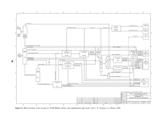 7
6
5
4
3
2
1
7
6
5
4
3
2
1
A B C D E F G H
A B C D E F G H
J K
1667
LOMITA AMT.
GASOLINE
2083
SIGNAL
NATURAL
GASOLINE
1286 Cast Lighter
NATURAL
GASOLINE
STABILIZER
(REPAIR)
2464 STABILIZED NATURAL GASOLINE
54 C43  LIGHTER
486 LT. S.R. GASOLINE
3060 REFORMER NAPHTNA
ATMOSPHERIC
TOPPING
810 HVY GAS OIL
3970 DIESEL OIL
2970 STOVE OIL
(NEW)
6394 VASGASOIL
VACUUM
FLASHING
(NEW)
12.356 VAC REDUCED CRUDE
VISBREAKER
(NEW)
10.293 CRACKED FUGL OIL
537 LT VB GASOLINE
522 SYN. TWR. BOTTOMS
10293 CRACKED FURL OIL
522
2611
630
2970 STDYE OIL
DIESEL OIL
SYNTNR STMS
LT CYCLE OIL
3600
MIDDLE DIS
13426
FUEL OIL
NCTE ALL QUNATITIGS ARE IN BPSD DICAPTINERE VORSO
SCALE
DATE
DSM.
DRM
CHR
APP.
APP.
ISSUED PRM
ISSUED FOR COMST
CUST. JOB NO. C.W.N. FOR NO.
J. 5818-H
DRAWING NUMBER
1010-DI-D
REV.
NEW
DUPLICATE UNIT
TCC UNIT
(REPAIR FRGVANID)
2611 CYCLE OIL
GASOLINE LIGHTER
5310
4315
NARUTHA
DESULFURIZER
(REVAMD)
ULTRAFORMER
(REVEMP)
30,000
196 API
CALIFORNIA
CRUDE
18750 REDUCED CRUDE
DWG NO. REFERENCE DRAWINGS NO DATE REVISION BY CHC APP.
THE C.W. NOFSINGER COMPANY
KANSAS CITY. MISSOURI
ALTERNATE - D
REFINERY BLOCK FLOW DIAGRAM
1255
HVY
V.D.GASOLINE
10,444
C43  LIGHTER
HYDROGEN RICH GAS 3510 HT/HR 16,540 HT/HR.
SULFUR
RECOVERY
(REPAIR)
( REVAMP)
1394 FOR FUEL GAS
13.8 THILLS/DAY SULFUR
815 C
3
LPG
1394 FOR
FUEL GAS
815
C3 LPG
19.8 TBNS/DAY
SULFUR
2025 HVY REFORMATE
1656 LT. REFORMATE
STABILIZER
OVERHEAD
3681 REFORMATE
REFORMATE
SOLITTER
(NEN)
TCC
Cont SOLING
RECOVERY
(REPAIR)

REVEUNE)
NEW
DUPLICATE
UNIT
TCC GASOLINE
C4*
C2  C4
SPLITTER
(NEW)
C3
N
(NEW)
TCC
SPILLITER
1426 HVY TCC GASOLINE
3326 LT TCC GASOLINE
POLYMERIZATION
(REPAIR  REVAMP)
ALKYLATION
UNIT
(NEW)
1411 BUTANE
1803 LT ALKY
94 HVY ALKY
815 C3lPS
234 POLYMER
2025 HVY
2661
1803
BEFORMATE
47 TCC
414 LT REE
LT ALKY
828 BUTANE
486
LT.S.R GASO.
1242 LT. REF.
2464 NAT.GASO.
7731
PREMIUM
GASOLINE
RON 100 + 1.0 CC
RON 108 + 3.0 CC
7. SULFUR
0.1
7751
REGULAR
GASOLINE
RON 90.0 + 0.8 CC
RON 94.3 + 3.0 CC
% SULFUR
0.16
583 BUTANE
665 LT.TCC
1426 HVT TCC
94 HVY ALKY
537 LT. V.B GASO.
234 POLYMER
Figure 2.2. Block flowsheet of the revamp of a 30,000 Bbl/day refinery with supplementary light stocks. (The C. W. Nofsinger Co.) (Walas, 1988).
18
 