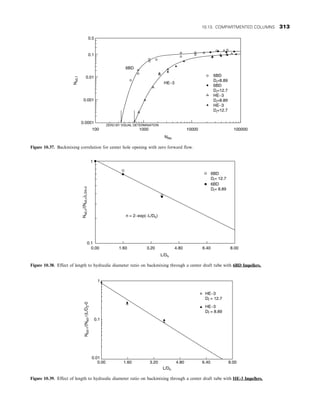 0.5
0.1
0.01
0.001
0.0001
100 1000 10000 100000
NRe
ZERO BY VISUAL DETERMINATION
HE−3
6BD
6BD
Di=8.89
6BD
Di=12.7
HE−3
Di=8.89
HE−3
Di=12.7
N
b0,1
Figure 10.37. Backmixing correlation for center hole opening with zero forward flow.
0.00 1.60 3.20 4.80 6.40 8.00
1
0.1
n = 2−exp(−L/Dh)
6BD
Di= 12.7
6BD
Di= 8.89
L/Dh
N
b0,n
/(N
b0,n
)
L/Dh-0
Figure 10.38. Effect of length to hydraulic diameter ratio on backmixing through a center draft tube with 6BD Impellers.
0.00 1.60 3.20
L/Dh
4.80 6.40 8.00
0.01
0.1
1
N
b0
,
1
/(N
b0
,
1
)L/D
2
-0
HE−3
Di = 12.7
HE−3
Di = 8.89
Figure 10.39. Effect of length to hydraulic diameter ratio on backmixing through a center draft tube with HE-3 Impellers.
10.13. COMPARTMENTED COLUMNS 313
 