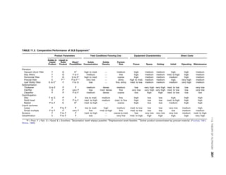 CHEMICAL PROCESS EQUIPMENT SELECTION AND DESIGN.pdf