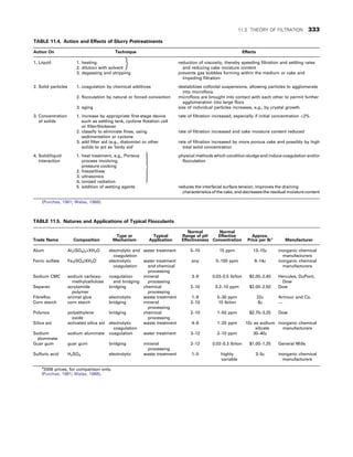 CHEMICAL PROCESS EQUIPMENT SELECTION AND DESIGN.pdf