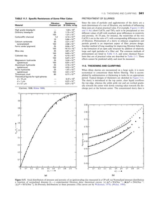 CHEMICAL PROCESS EQUIPMENT SELECTION AND DESIGN.pdf