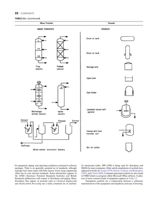 for equipment, piping, and operating conditions contained in software
packages. There is no generally accepted set of standards, although
attempts have been made with little success. Every large engineering
office has its own internal standards. Some information appears in
the ANSI (American National Standards Institute) and British
Standards publications with respect to flowsheets and piping. Many
flowsheets that appear in journals such as Chemical Engineering
and Hydrocarbon Processing use a fairly consistent set of symbols.
As mentioned earlier, PIP (1998) is being used for flowsheets and
PIDs by many companies. Other useful compilations of symbols have
appeared in books by Austin (1979), Sinnott, Coulson, and Richardson
(1983), and Ulrich (2004). Computer-generated symbols are also found
in VISIO which is a program within Microsoft Office software. A selec-
tion of more common kinds of equipment appears in Table 2.2.
Equipment symbols are a compromise between a schematic
representation of the equipment and simplicity and ease of drawing.
TABLE 2.2.—(continued)
Mass Transfer Vessels
22 FLOWSHEETS
 