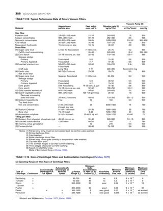CHEMICAL PROCESS EQUIPMENT SELECTION AND DESIGN.pdf