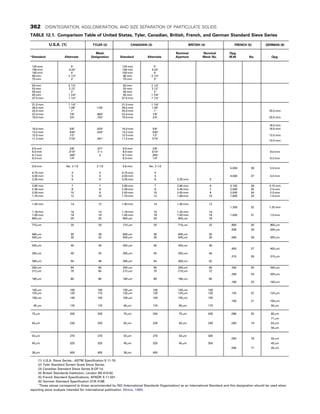 CHEMICAL PROCESS EQUIPMENT SELECTION AND DESIGN.pdf