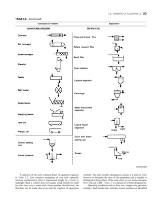 A selection of the more common kinds of equipment appears
in Table 2.2. Less common equipment or any with especially
intricate configuration often is represented simply by a circle or
rectangle. Since a symbol does not usually speak entirely for itself
but also may carry a name and a letter-number identification, the
flowsheet can be made clear even with the roughest of equipment
symbols. The letter-number designation consists of a letter or com-
bination to designate the class of the equipment and a number to
distinguish it from others of the same class, as two heat exchangers
by E-112 and E-215. Table 2.3 is a typical set of letter designations.
Operating conditions such as flow rate, temperature, pressure,
enthalpy, heat transfer rate, and also stream numbers are identified
TABLE 2.2.—(continued)
Conveyors  Feeders Separators
(continued)
2.5. DRAWING OF FLOWSHEETS 23
 